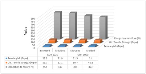  ¿Ultraalto rendimiento de UHMPE: La solución invisible para desafíos de desgaste extremos?