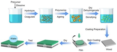 ¿Aerosol Gels de Óxido de Alumina: La Revolución Silenciosa en la Ingeniería Biomédica?