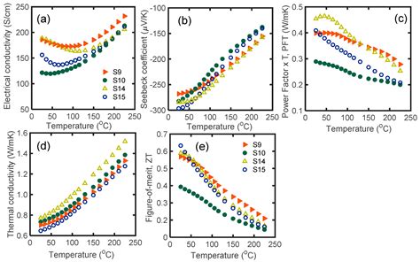  Bismuth Telluride! Un material estrella para aplicaciones termoeléctricas de alto rendimiento