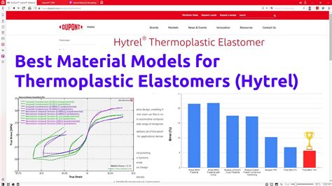  Elastómeros Termoestables: ¿El Material Ideal Para El Futuro De La Ingeniería Biomédica?