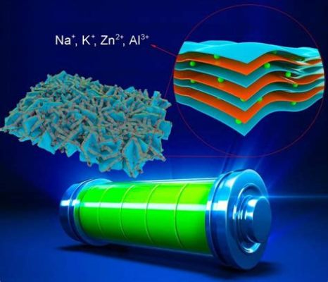  Nanotubes de Nitrógeno: ¡La Próxima Generación en Almacenamiento de Energía Eficiente!