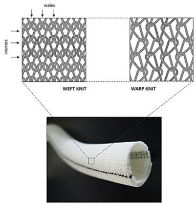 ¿Qué es la Dacron y cómo está transformando el mundo textil?